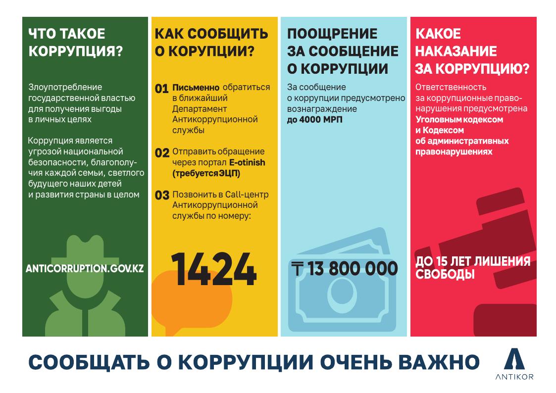 Плакат 5 ЧТО ТАКОЕ КОРУПЦИЯ новый 001